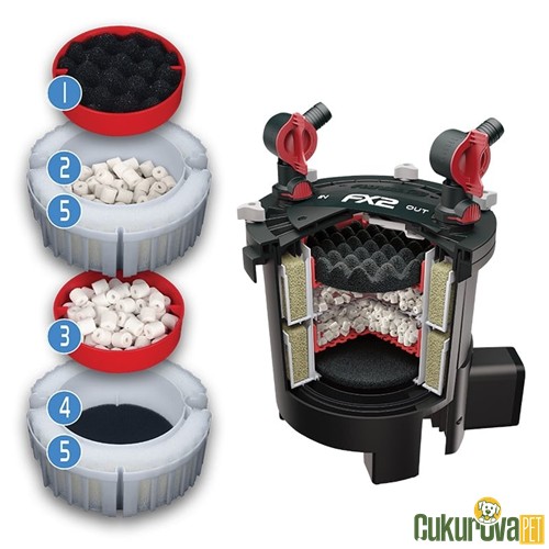 Fluval FX2 Akvaryum Dış Filtre