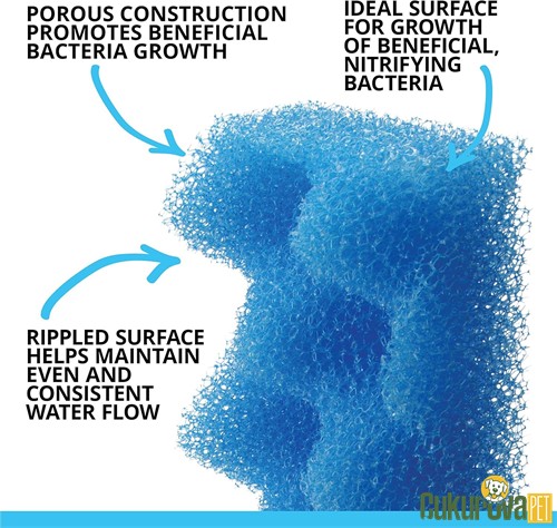 Fluval Bio-Foam Max 106 / 107 İçin Filtre Süngeri 2 Adet