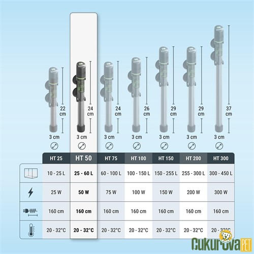 Tetra HT 50 W Akvaryum Isıtıcısı