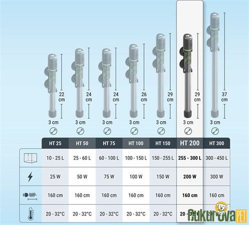 Tetra HT 200 W Akvaryum Isıtıcısı