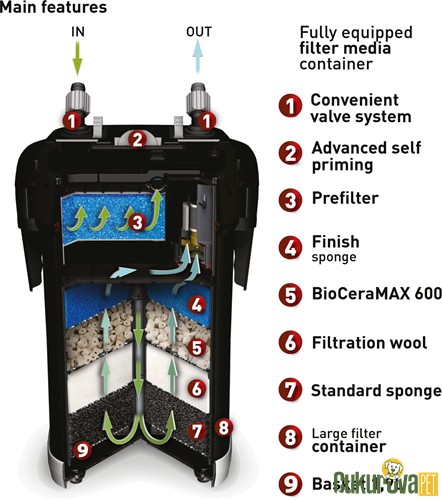 Aquael Ultramax 1000 Akvaryum Dış Filtre